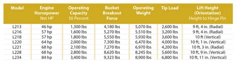 new holland skid steer size chart|new holland skid steer models.